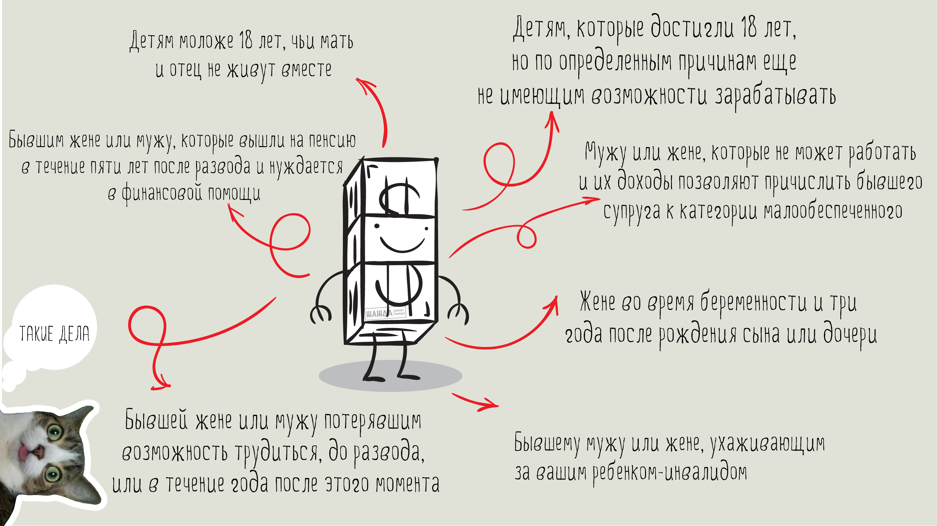 Категории лиц, которым положены алименты