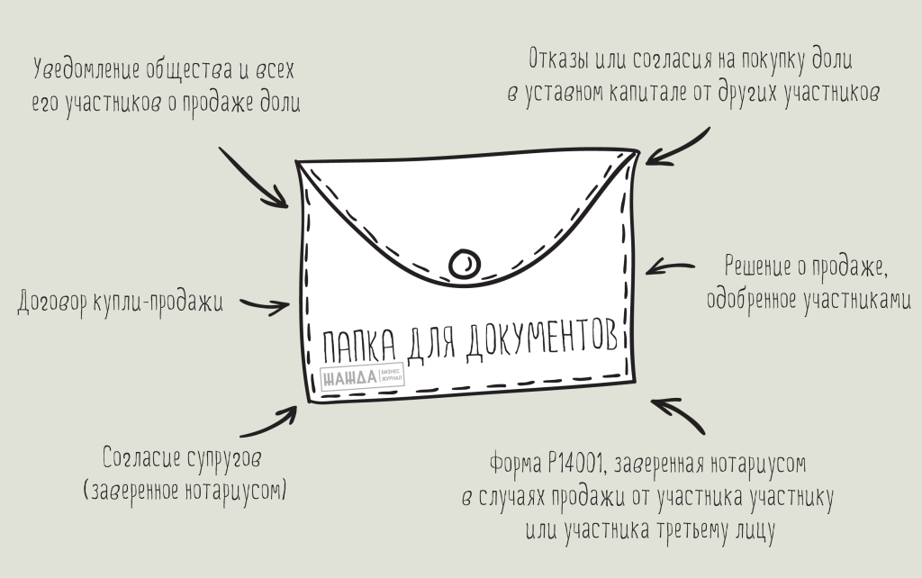 Образец опциона на продажу доли в ооо