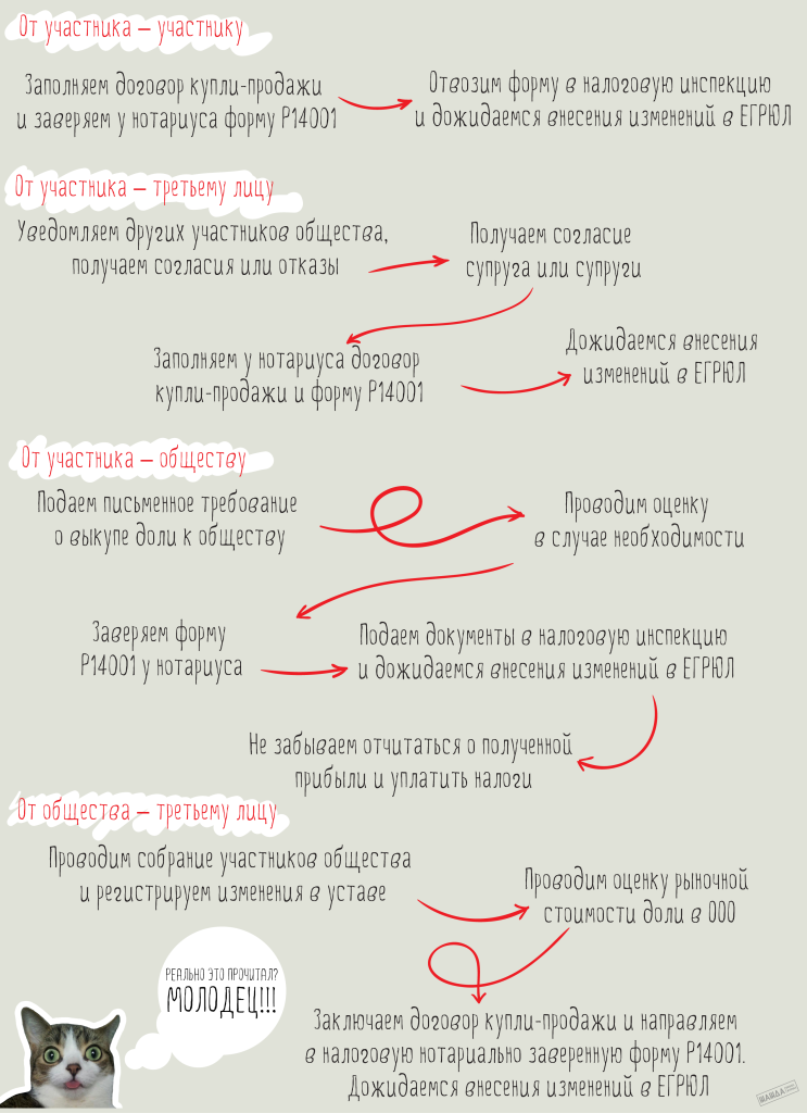 Образец опциона на продажу доли в ооо