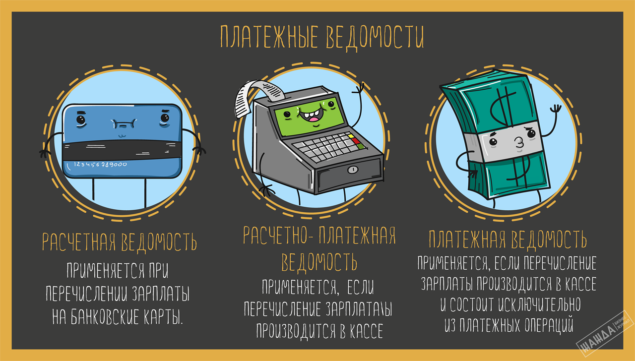 Изображение - Условия выдачи заработной платы ип platezhnye-vedomosti