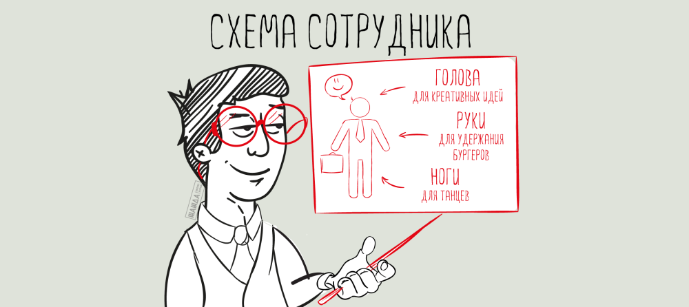 Качества работника: деловые, личные | Оценка качеств сотрудника