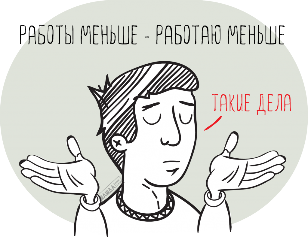 Перевод на неполный рабочий день по инициативе работника: оформление ...