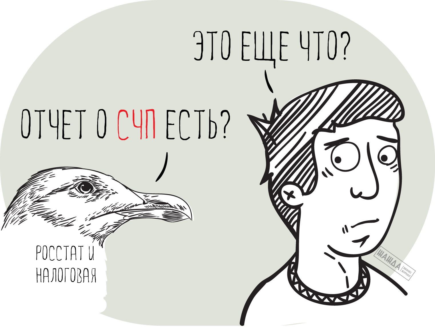Как определить среднегодовую численность работников