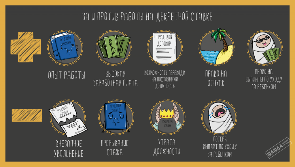 Декретный отпуск с декретной ставки: выплаты, увольнение, особенности