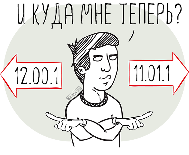 ОКВЭД для ООО