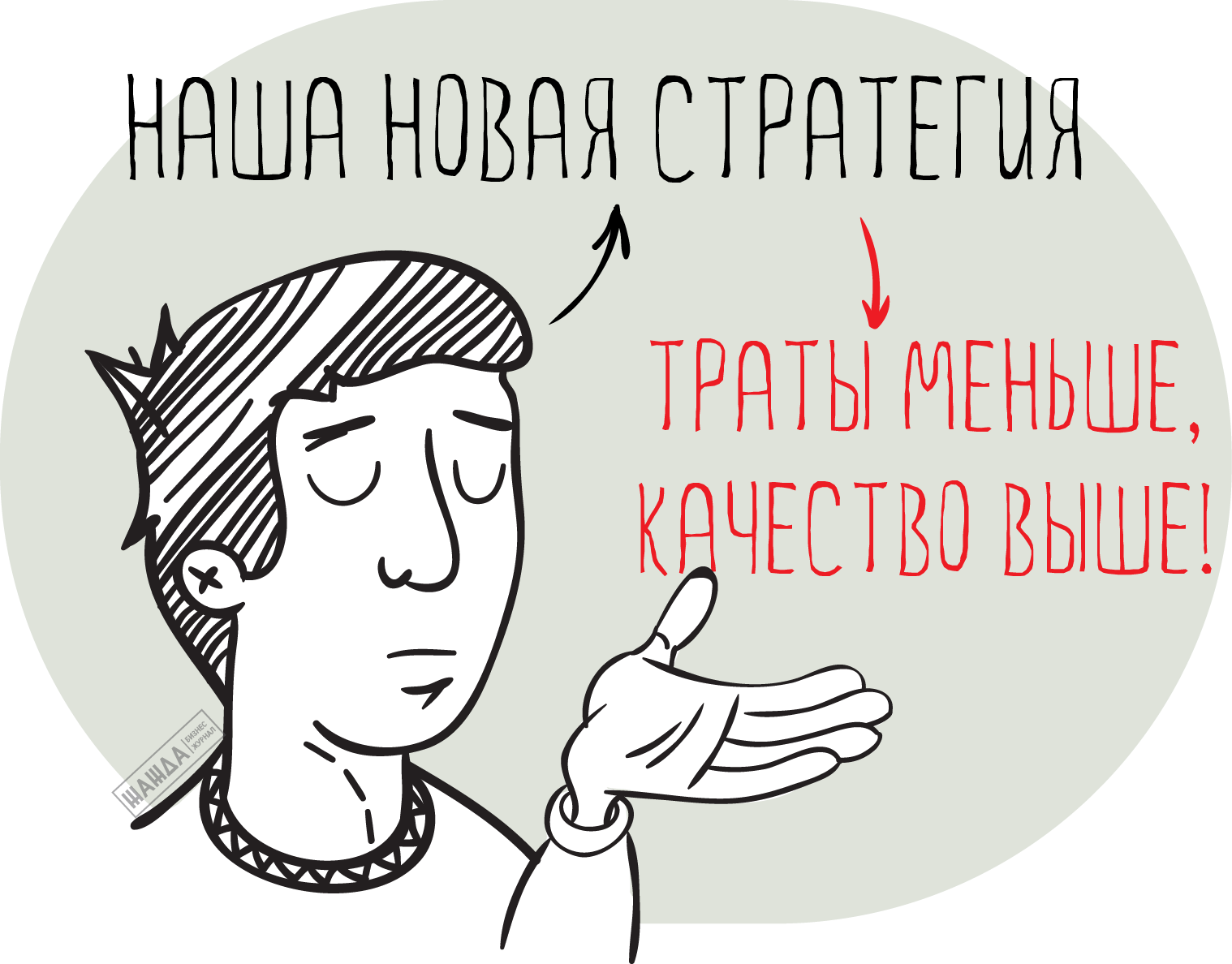 Стратегия лидерства по издержкам
