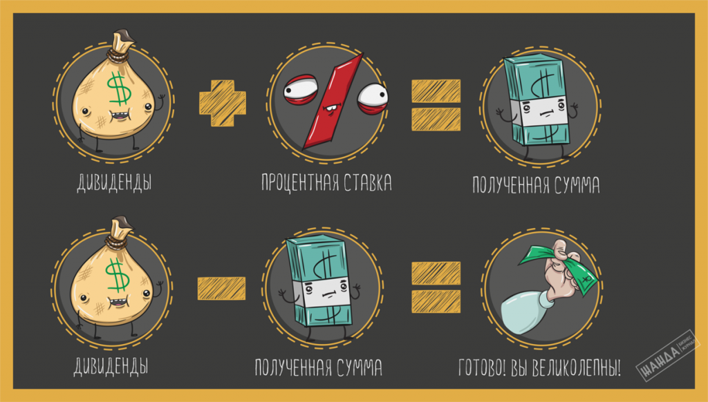 Выплата дивидендов учредителям ООО в 2017 году