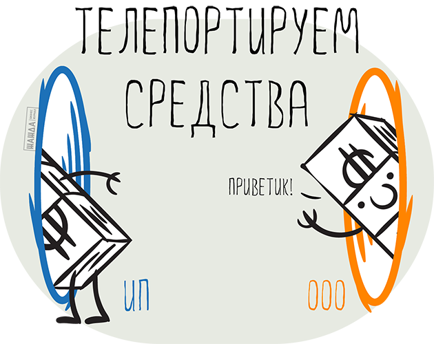 Перевод средств между ИП и ООО