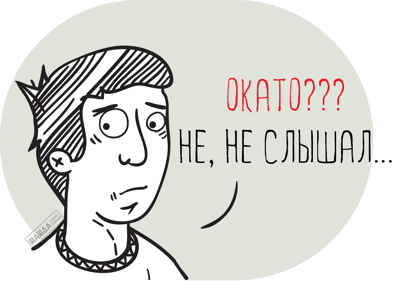 ОКАТО для ИП