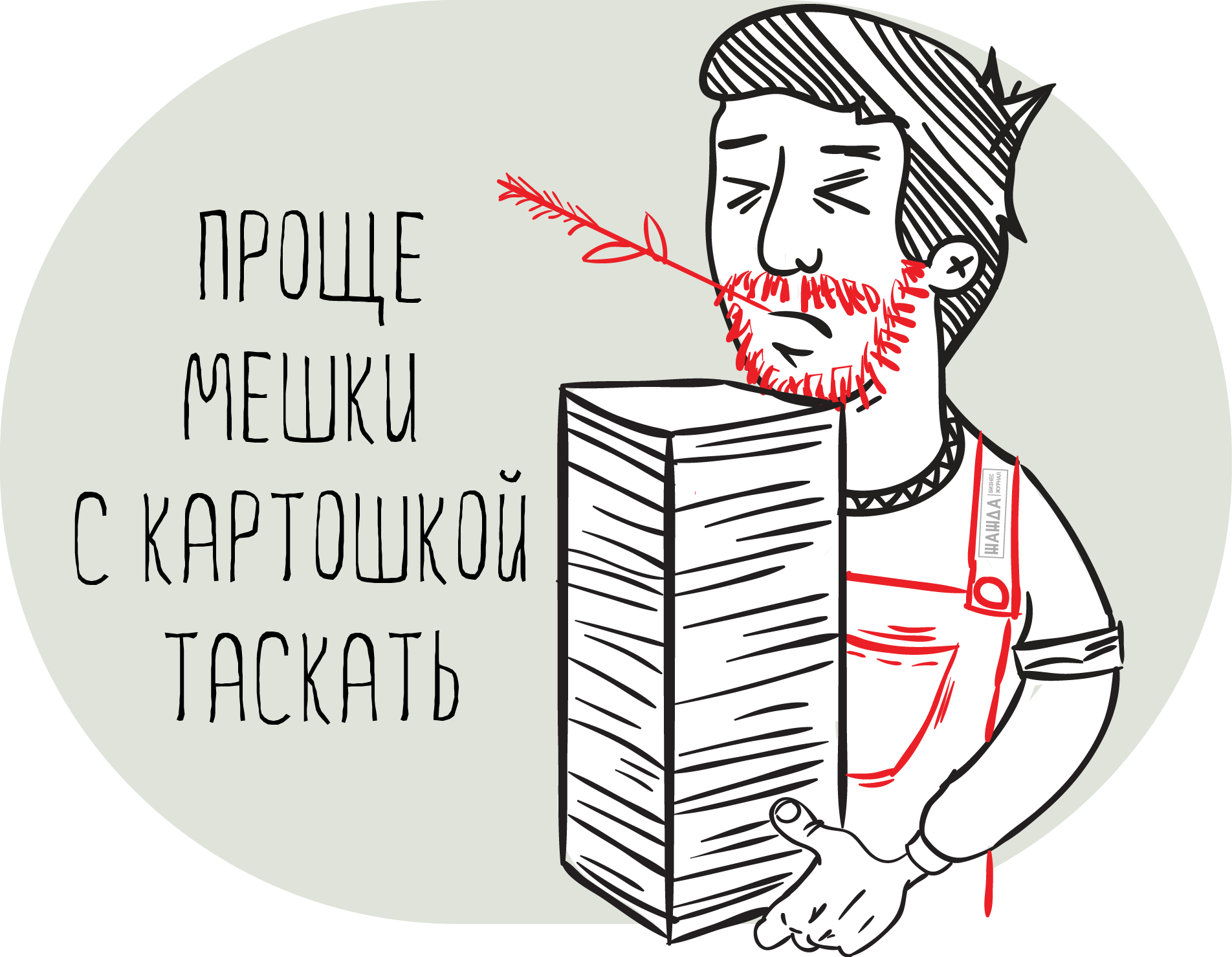 Документы для КФХ
