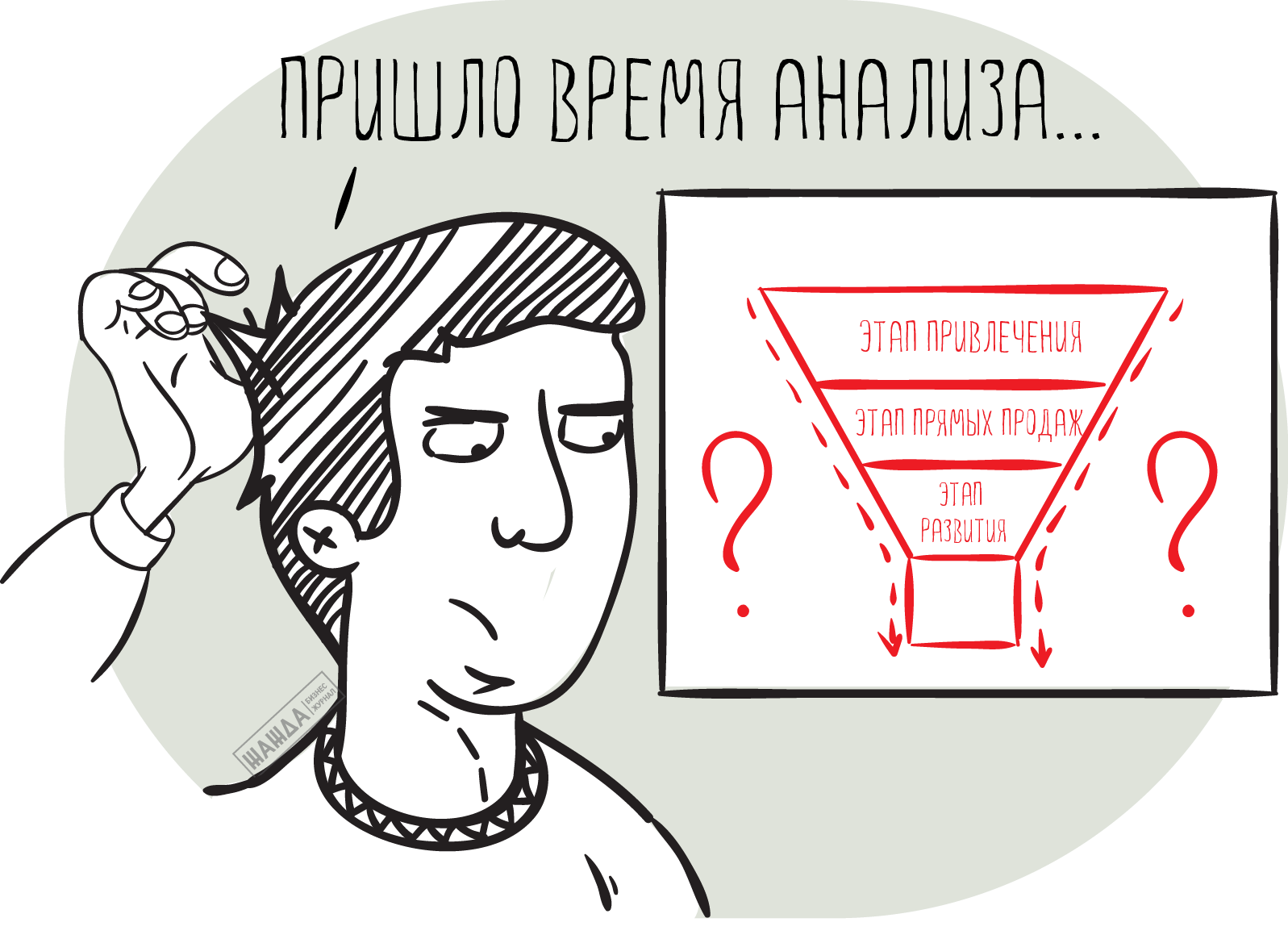 Анализ воронки продаж