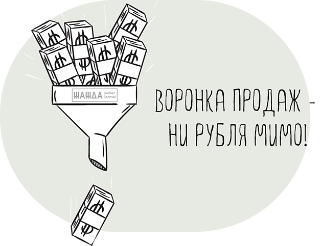 Виды воронок продаж