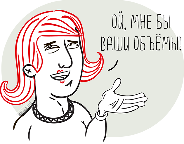 Анализ объема продаж