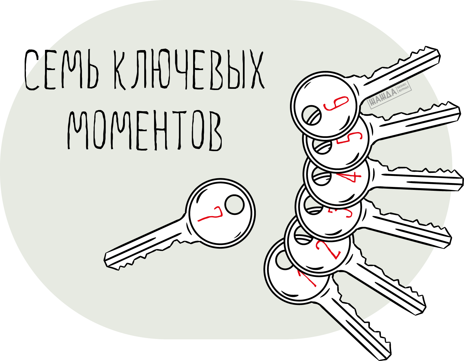 Ключевой момент. Ключевые моменты картинка. Ключевой момент лого. Важных и ключевых момента.