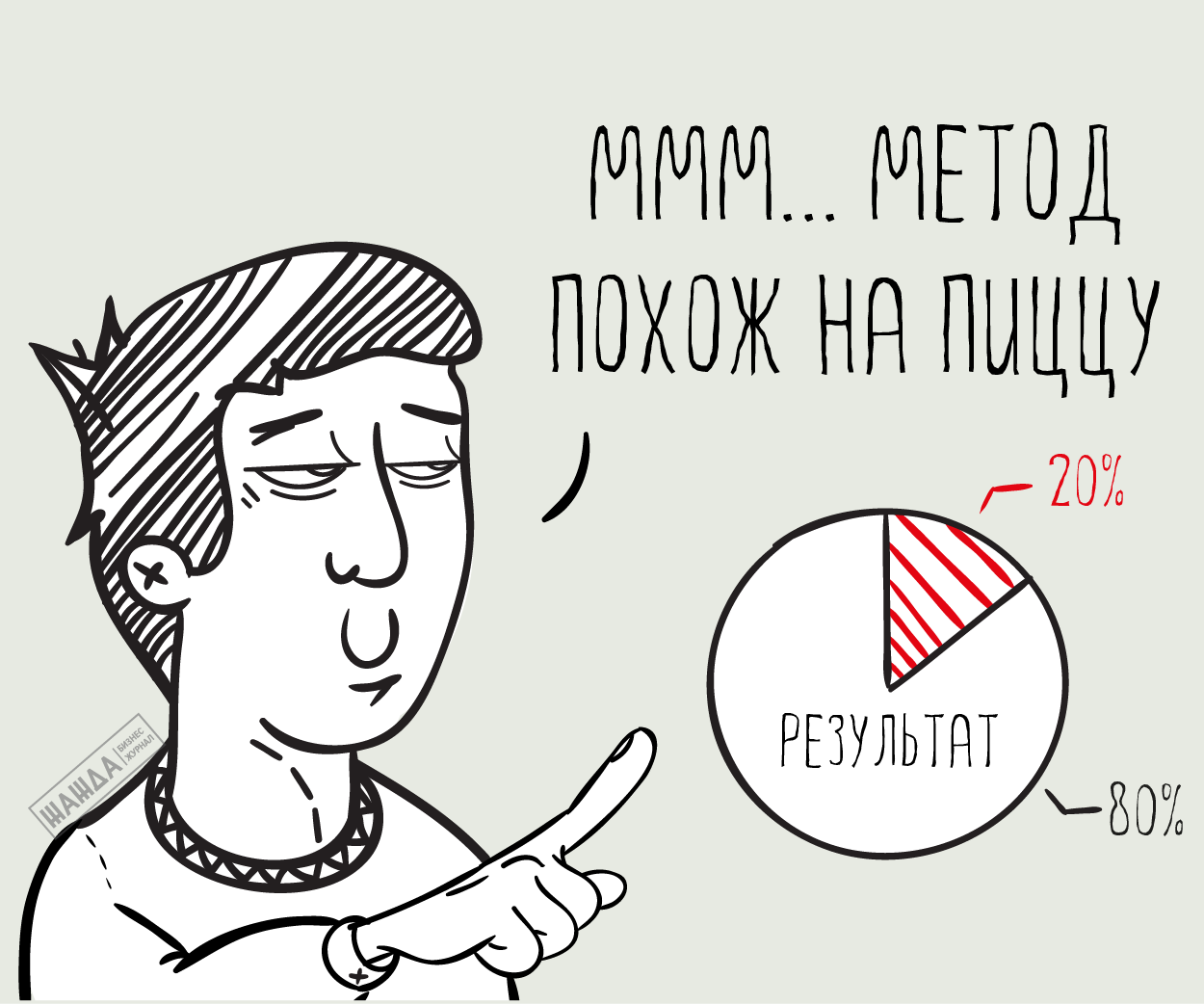 Метод 20 минут. Принцип Парето 80/20. Принцип Парето (соотношение 80:20). Принцип Парето картинки. Принцип Парето рисунок.