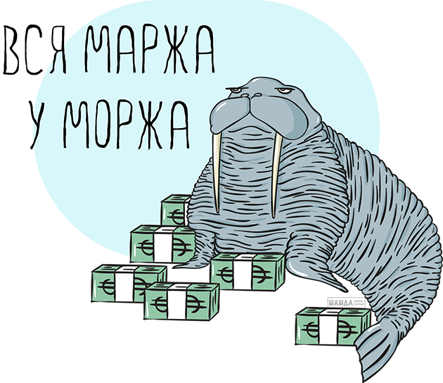Как рассчитывается маржинальная прибыль