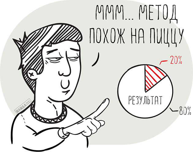 Метод Парето