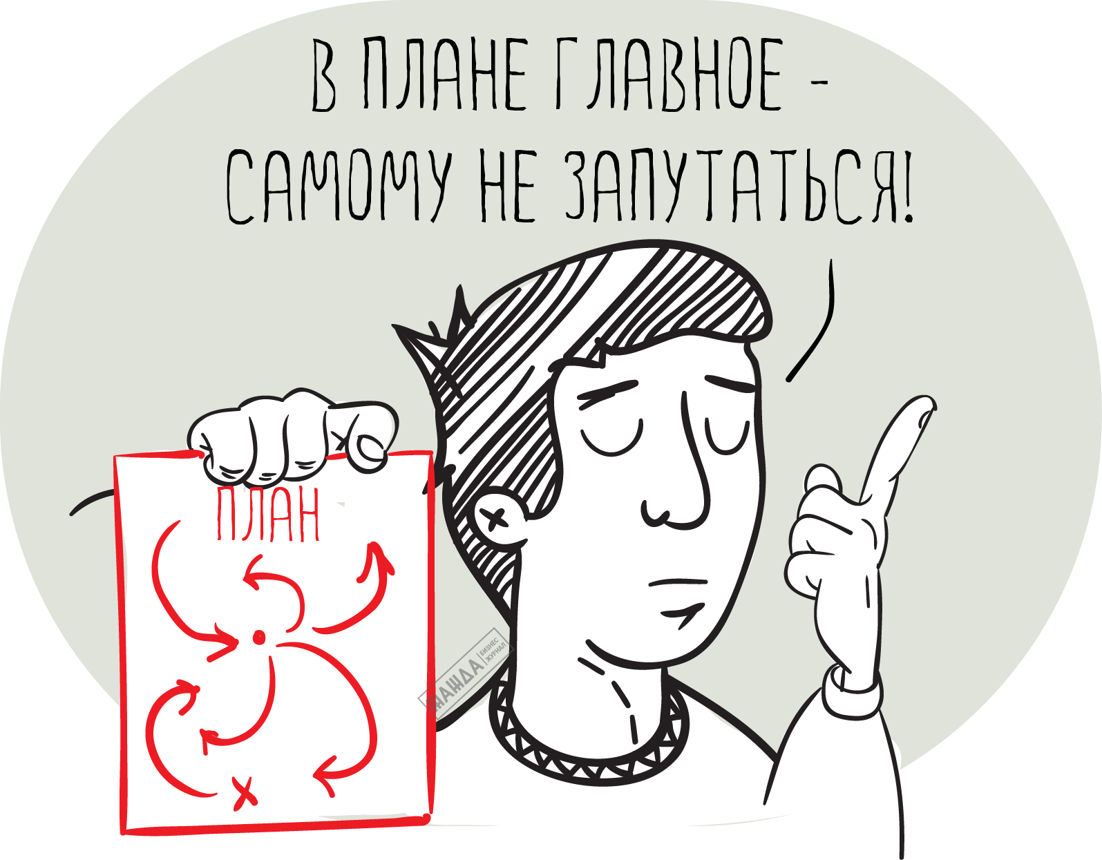 Как составить план продаж