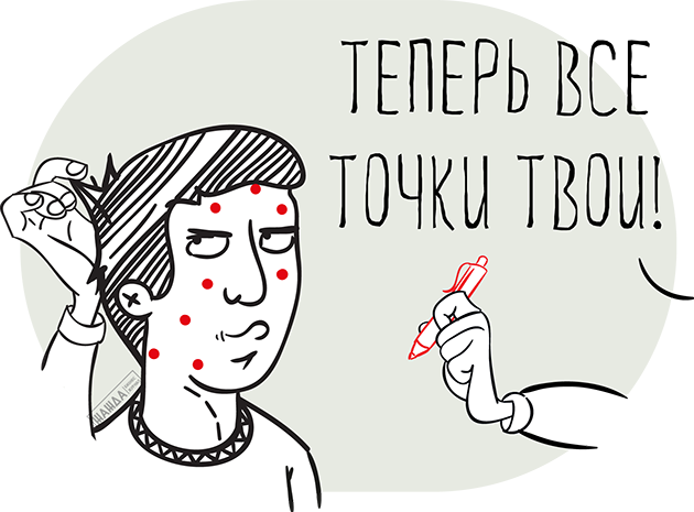 Анализ безубыточности