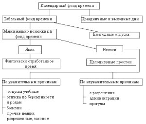 Схема рабочего времени