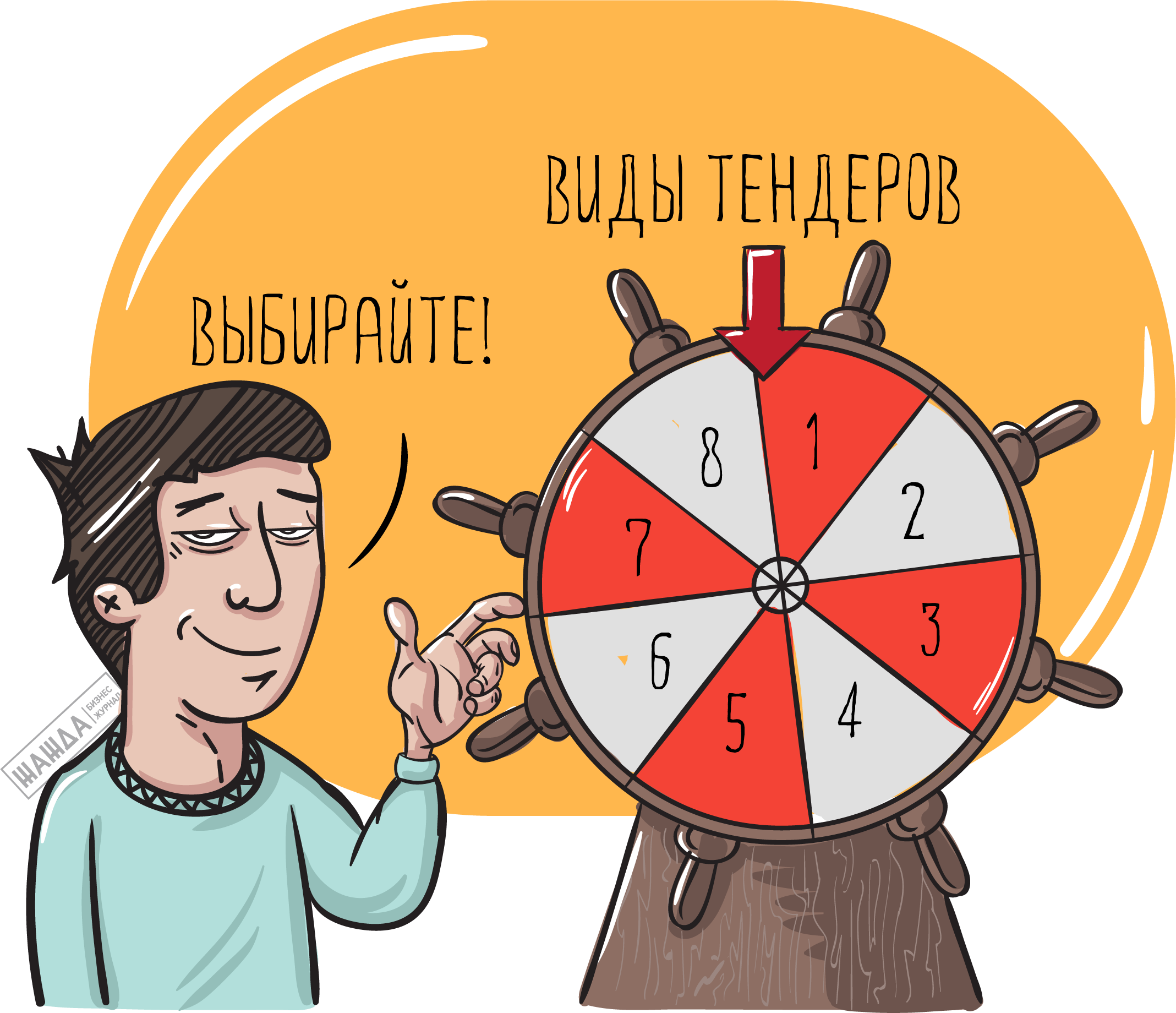Виды тендеров