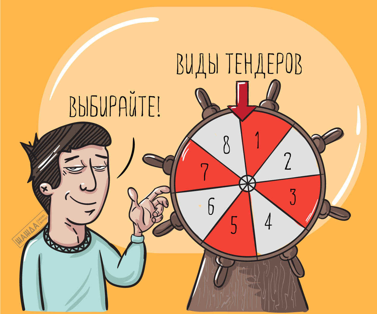 Виды тендеров