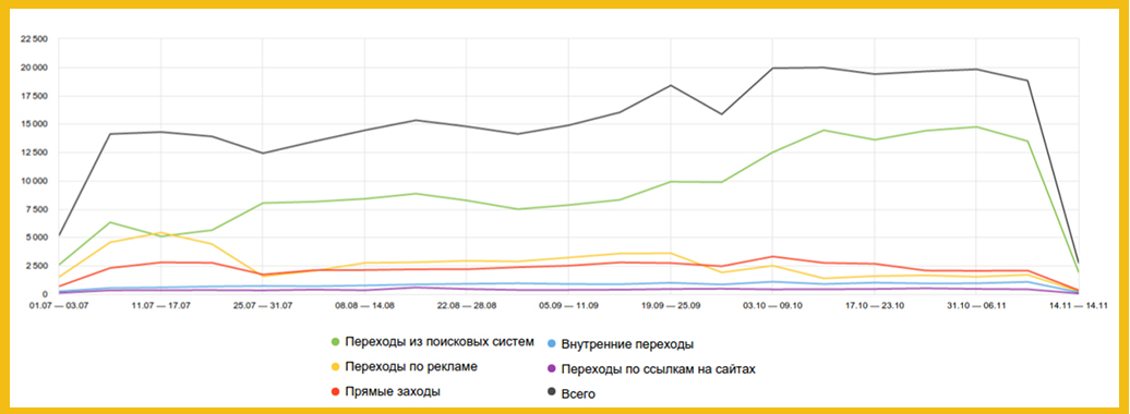 контент-маркетинг, социальных сетях, система, компании, примеры, интернет-маркетинге, инструменты, контент-маркетинг для бизнеса, стратегия, методы, продвижение, анализ, цели