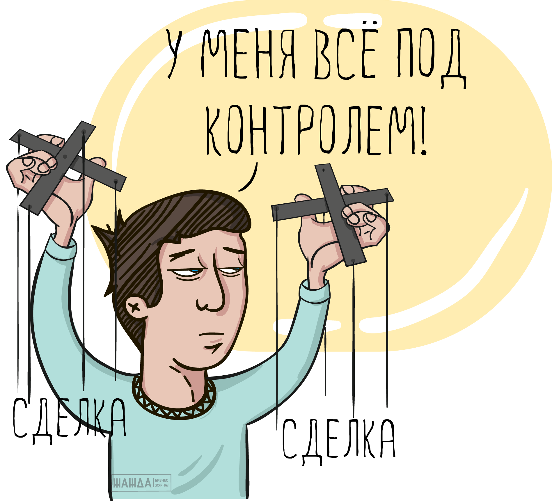 Контролируемые сделки