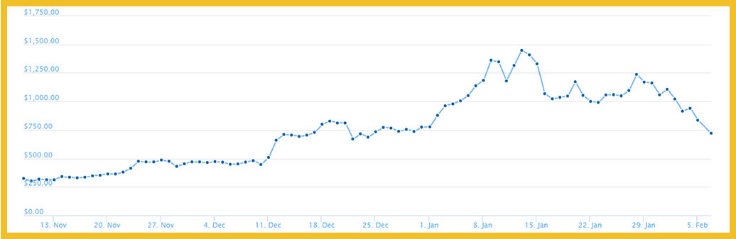 Ethereum